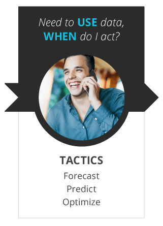 Business Intelligence Continuum | Busines Intelligence Strategy | Business Intelligence Roadmap | ChristianSteven Software Business Intelligence Continuum | Busines Intelligence Strategy | Business Intelligence Roadmap | ChristianSteven Software