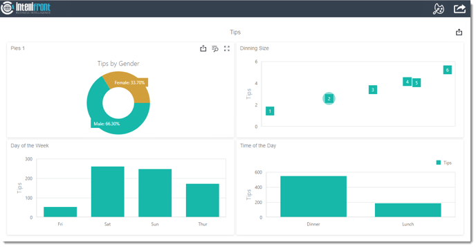 KPIs and Dashboard: Creating a Dashboards in IntelliFront BI.