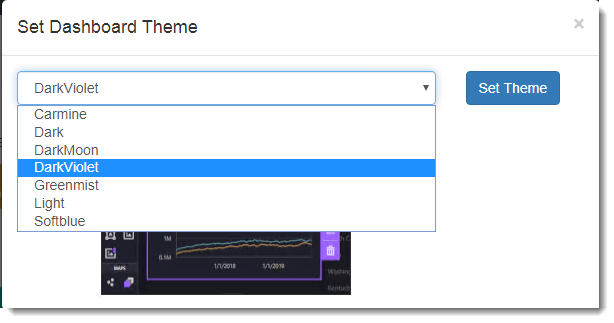 KPIs and Dashboard: Creating a Dashboards in IntelliFront BI.