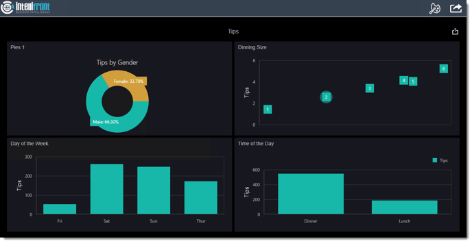 KPIs and Dashboard: Creating a Dashboards in IntelliFront BI.