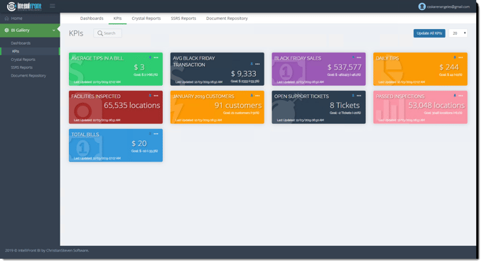 KPI's and Dashboards: Viewing KPI's in User View in IntelliFront BI.