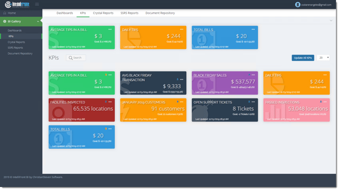 KPI's and Dashboards: Viewing KPI's in User View in IntelliFront BI.
