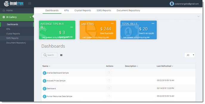 KPI's and Dashboards: Viewing Dashboards in User View in IntelliFront BI.