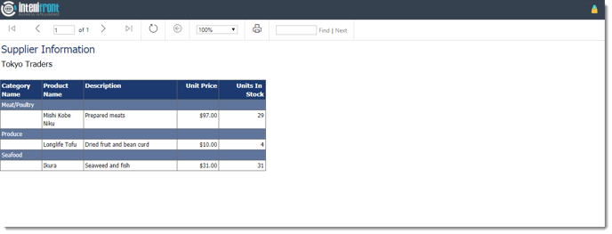 KPIs and Dashboard: Viewing SSRS Reports in User View IntelliFront BI.