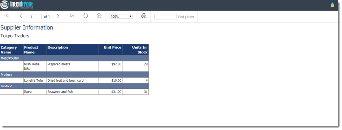 KPIs and Dashboard: Viewing SSRS Reports in User View IntelliFront BI. 