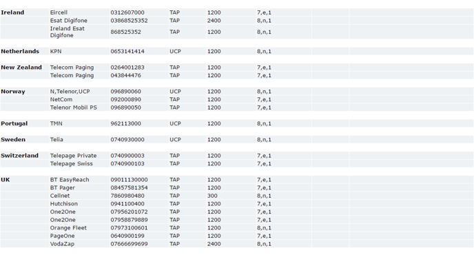Crystal Reports: SMS Service Provider Information.