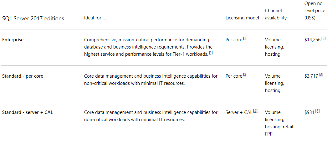 report service in sql SSRS Pricelist on Microsoft's website