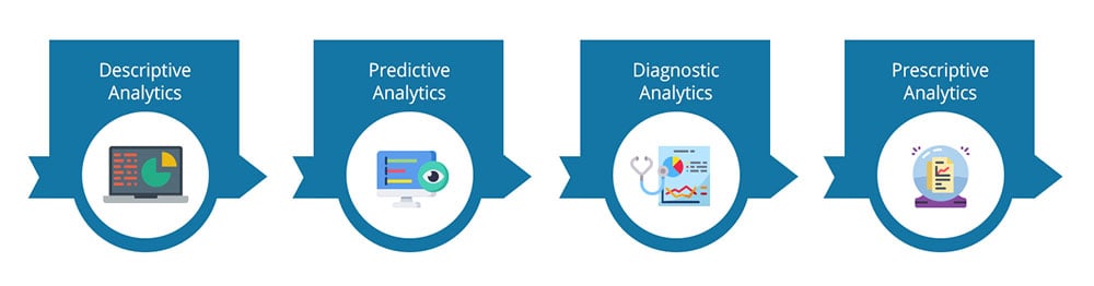 4 Types of Data Analytics