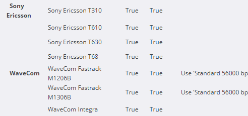 Crystal Reports: GSM Modem tested