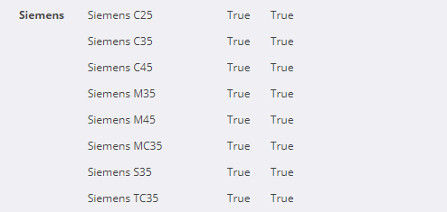 Crystal Reports: GSM Modem tested
