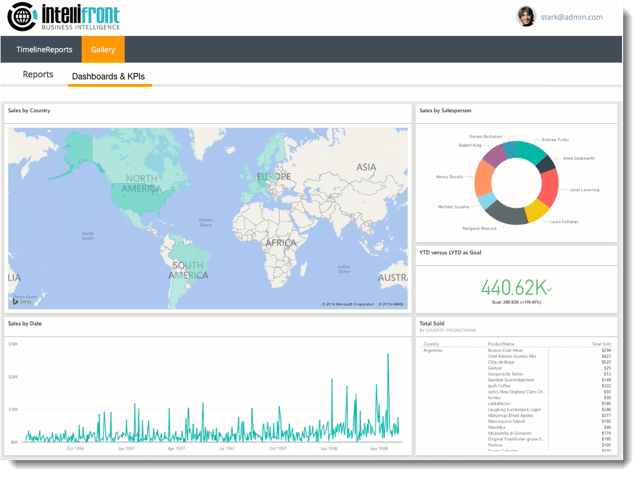 IntelliFront BI: Business Intelligence Solution | SQL Server | Crystal Reports