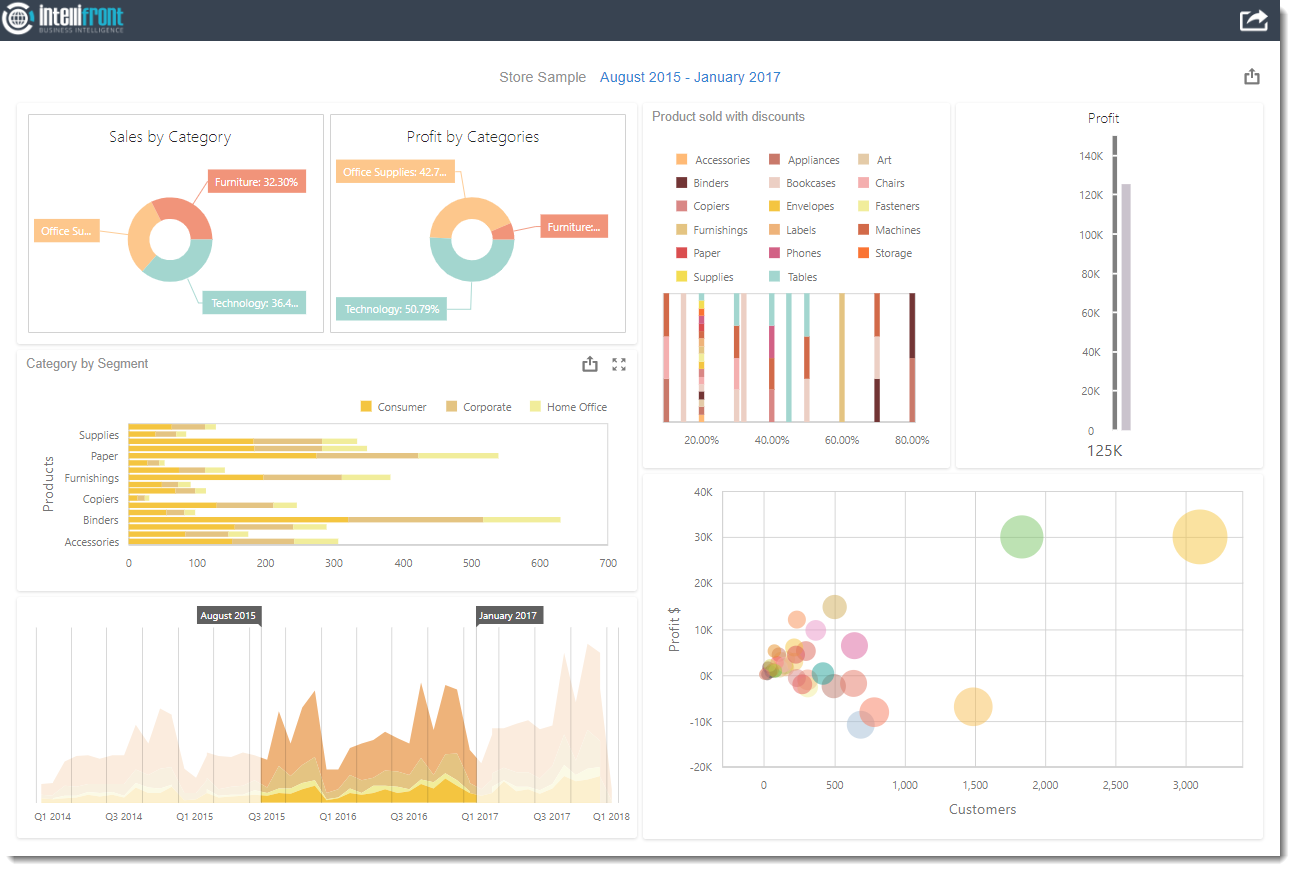 Visually Stunning Dashboards