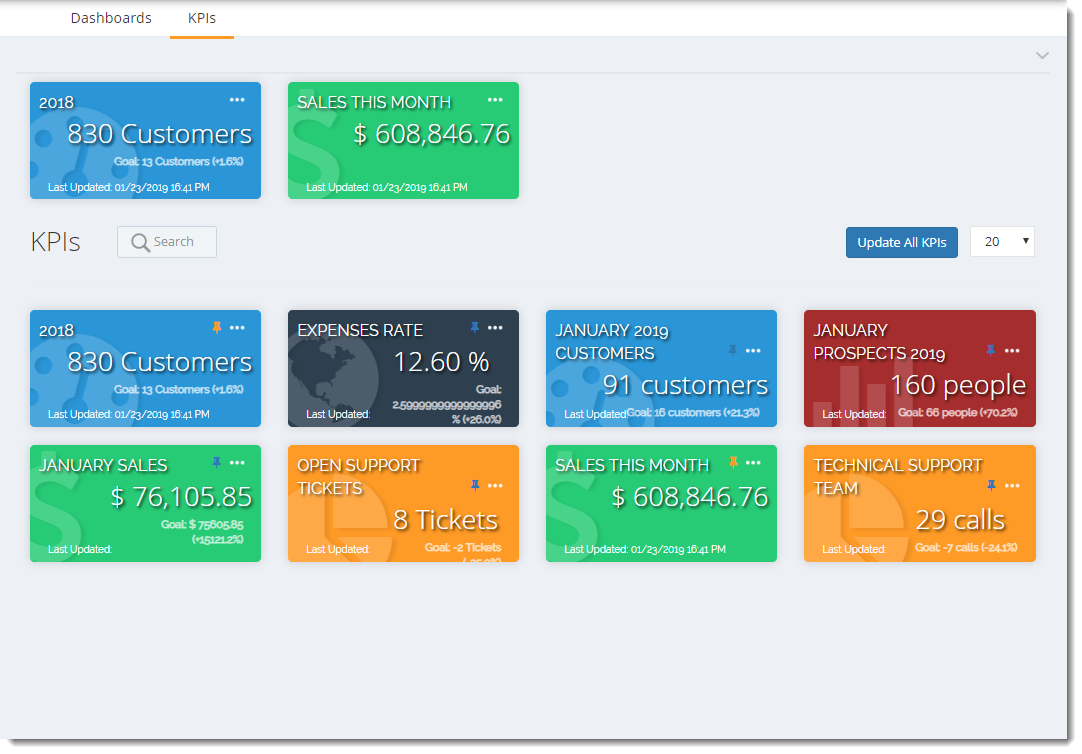 KPI Dashboards