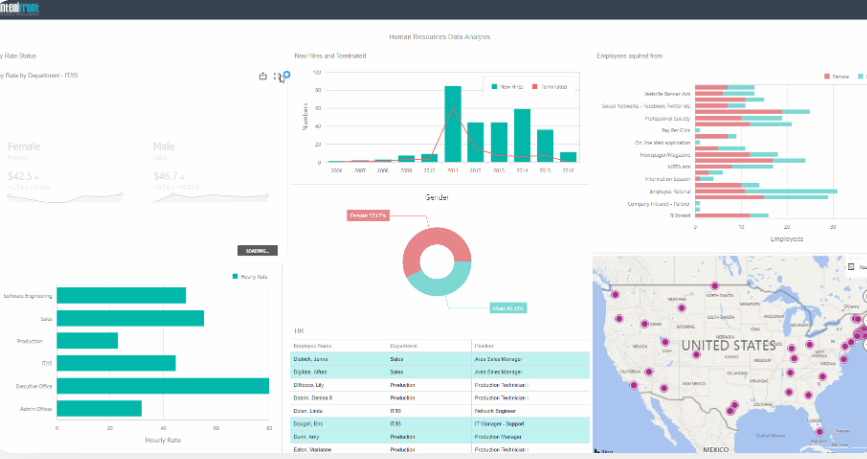 A data dashboard displaying various charts, graphs, and metrics for comprehensive data analysis and visualization.