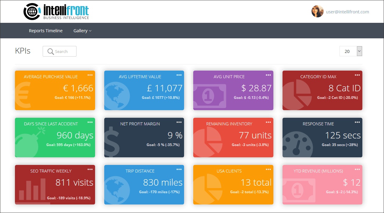 Crystal Reports and Microsoft SSRS report cards | IntelliFront BI