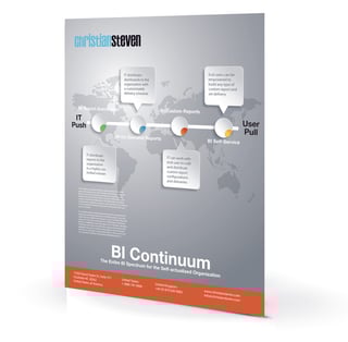 Info-graphic & Webinar: BI Continuum | BI Strategy | Business Intelligence Info-graphic & Webinar: BI Continuum | BI Strategy | Business Intelligence