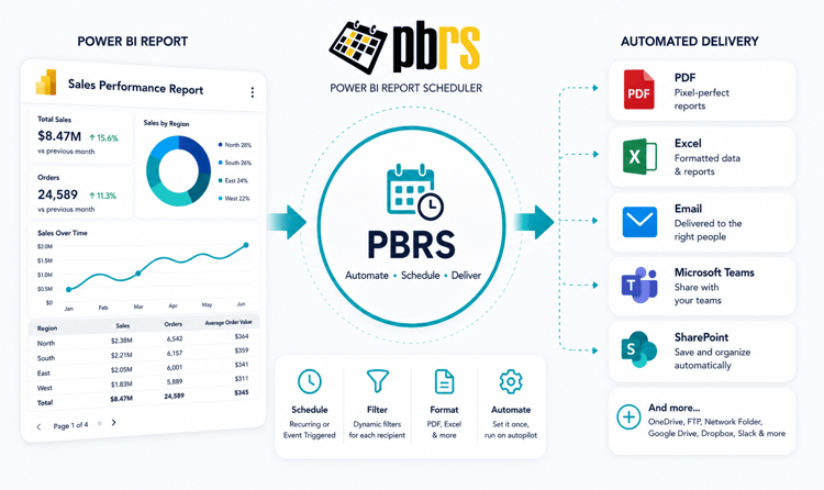 Power BI Report Automation Infographic (1)
