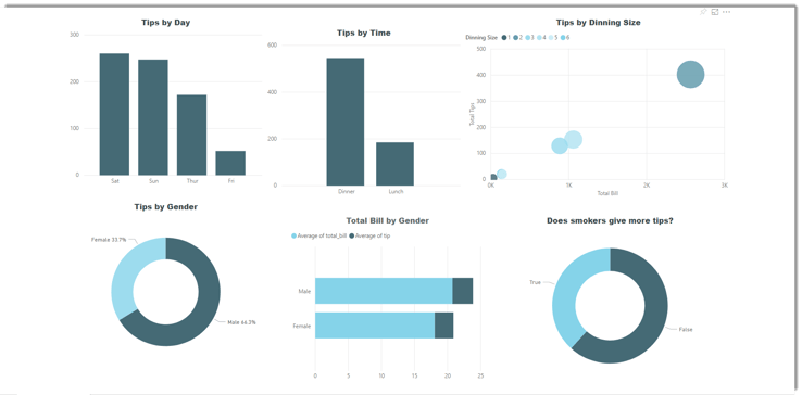 Schedule Power BI Reports