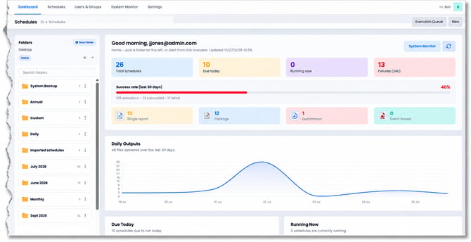 SaaS Dashboard with Metrics and Charts
