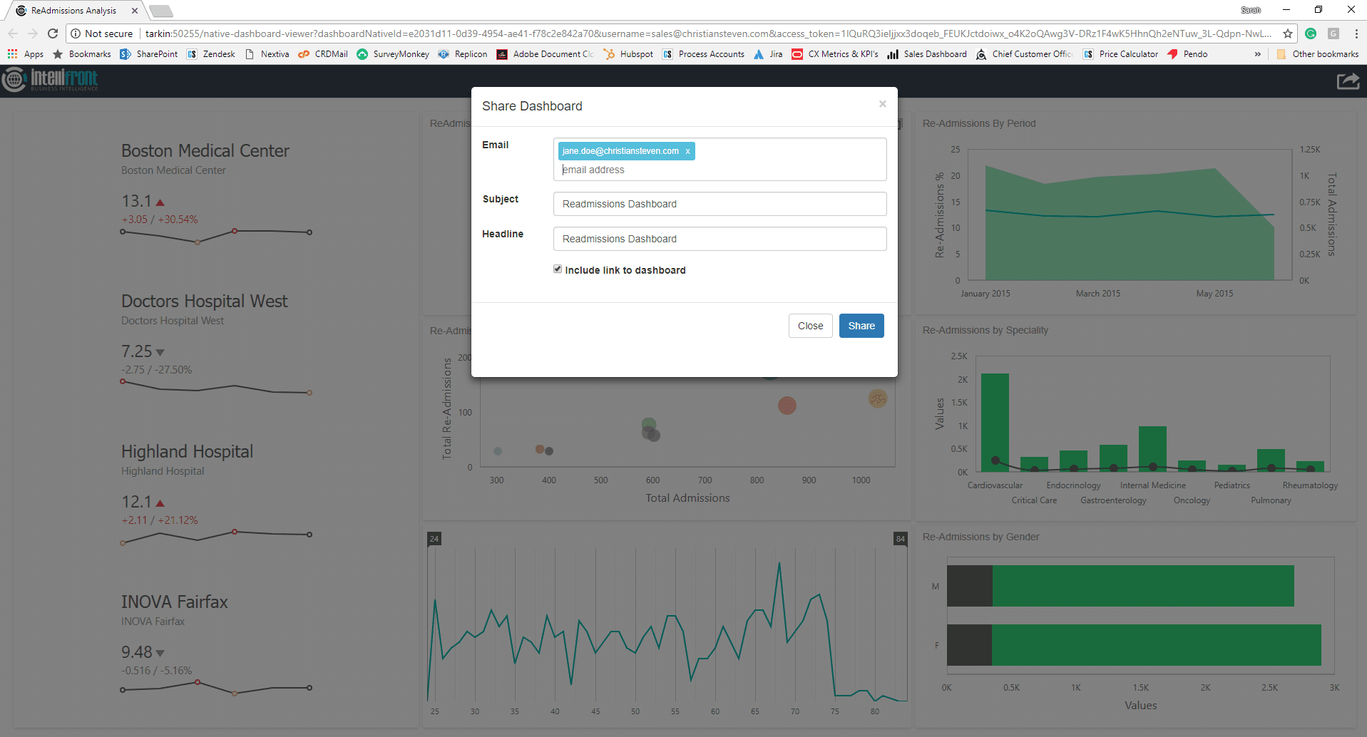 How to share a dashboard