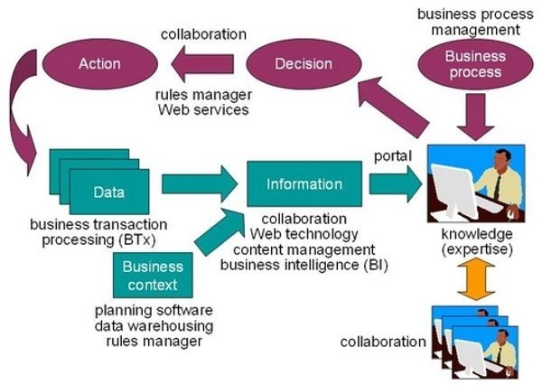 BI Software | Business Intelligence Platform | BI Strategy