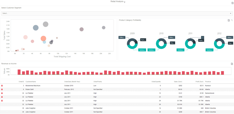 IntelliFront BI dashboard with drill down capabilities.