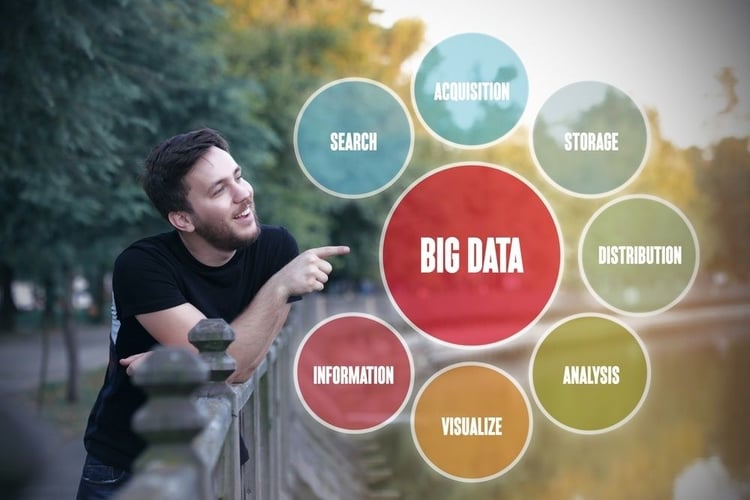 Big Data | Big Data Analytics | Big Data Software | Big Data Tools