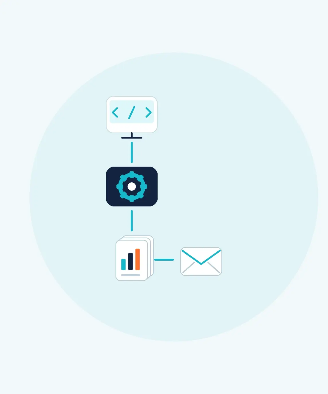 An application connects to a reporting engine that produces a report package and email delivery.