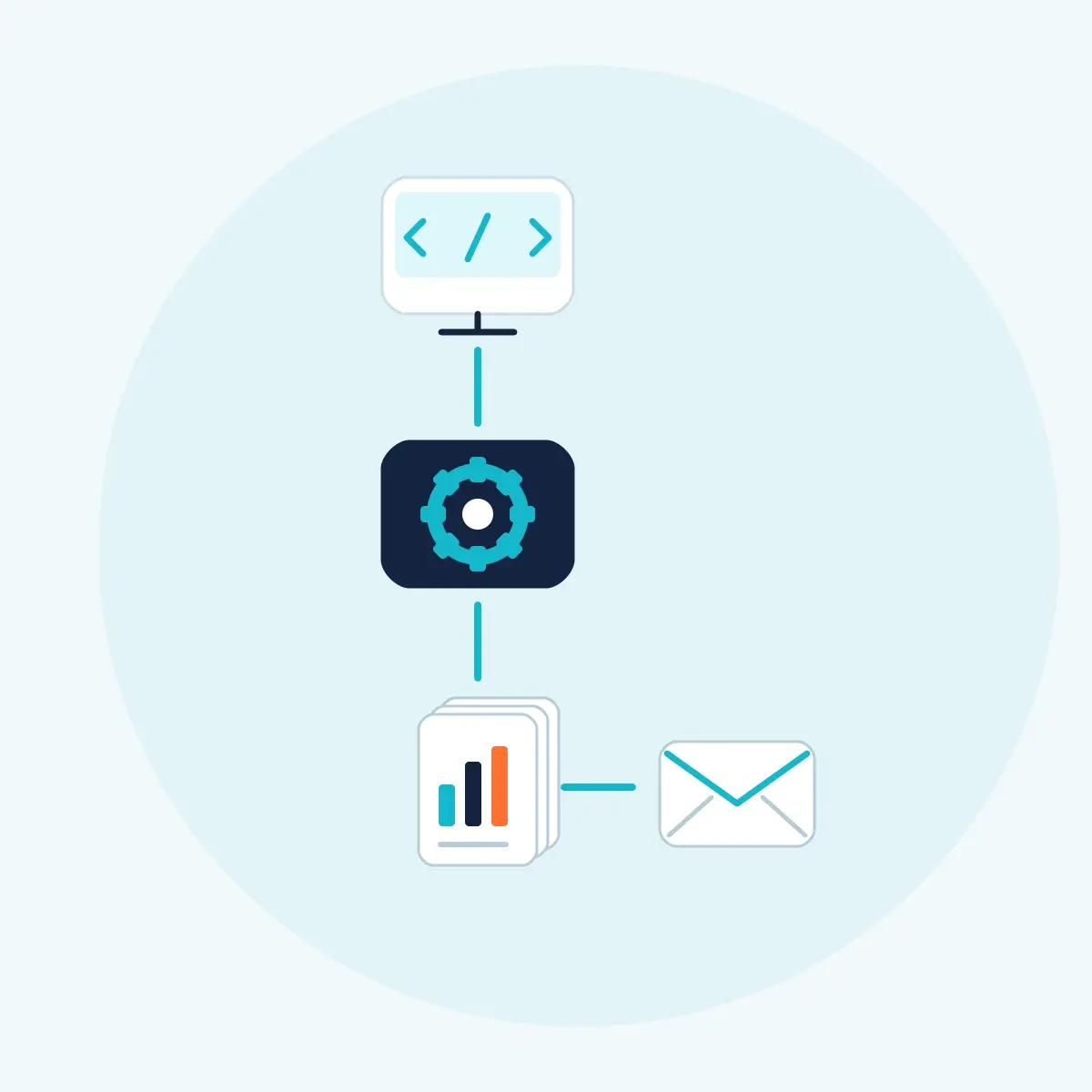 An application connects to a reporting engine that produces a report package and email delivery.