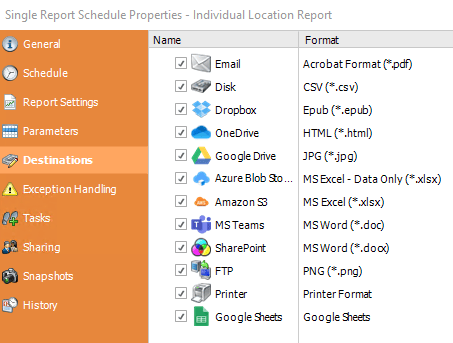 ATRS Destinations & Formats