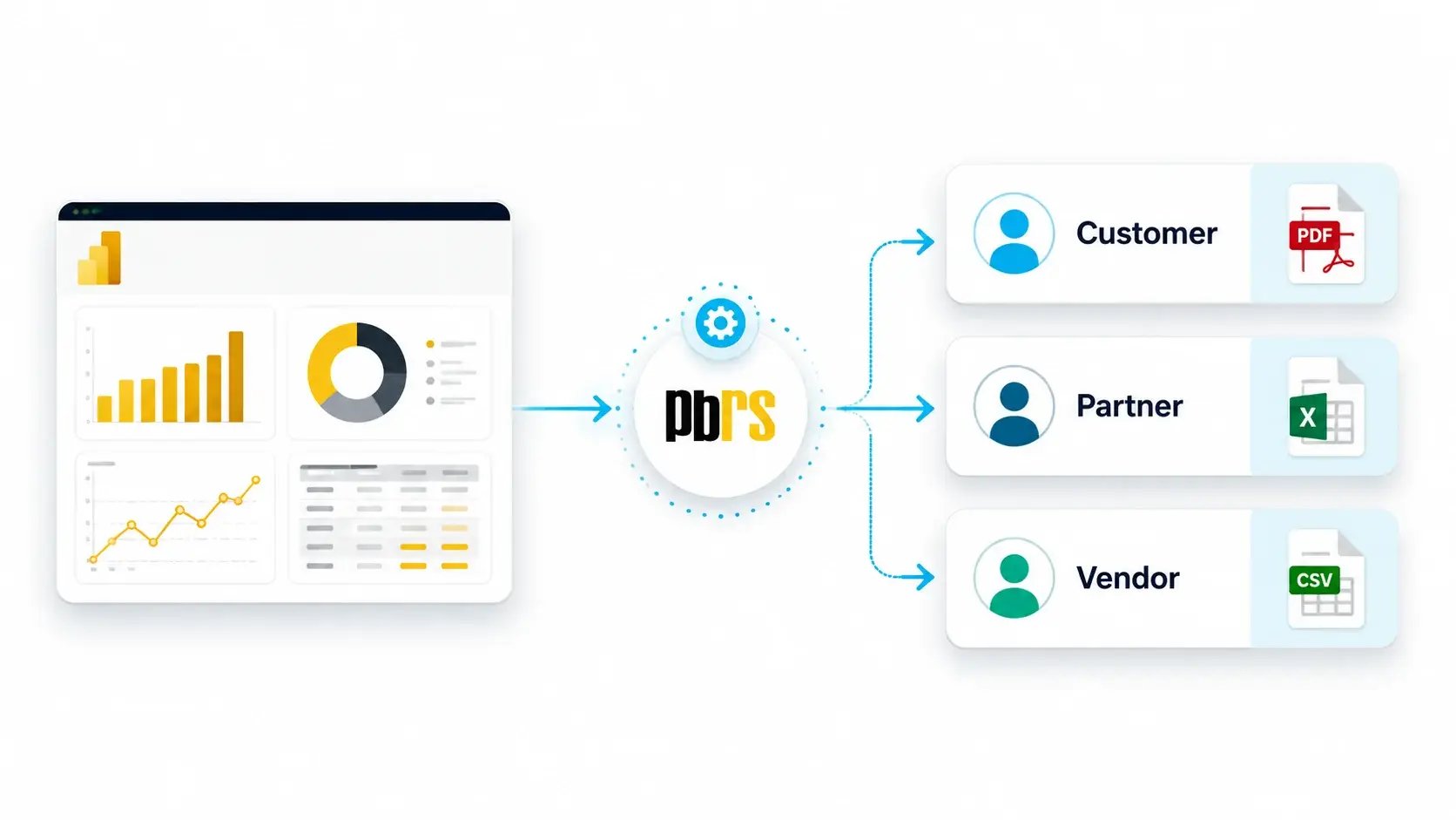 PBRS automatically applies recipient-specific Power BI filters and generates personalized PDF, Excel or CSV reports for different customers, departments and users.