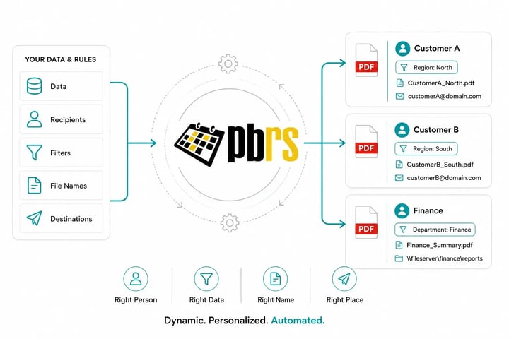 PBRS uses data, recipients, filters, filenames and destinations to automatically generate personalized Power BI PDF reports for different users and departments.