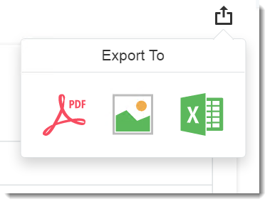 ifbi export dashboard 2