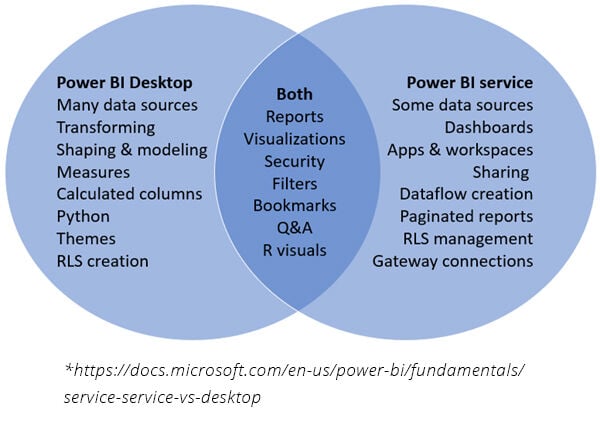 large-power-bi-venn-desktop-service