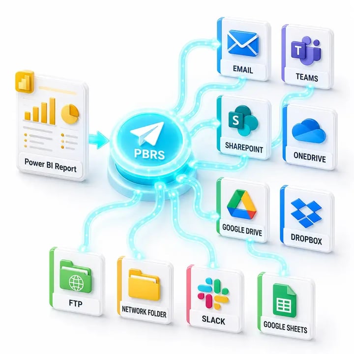 PBRS delivers Power BI reports from one workflow to email, Teams, SharePoint, OneDrive, Google Drive, Dropbox, FTP, network folders, Slack and Google Sheets.