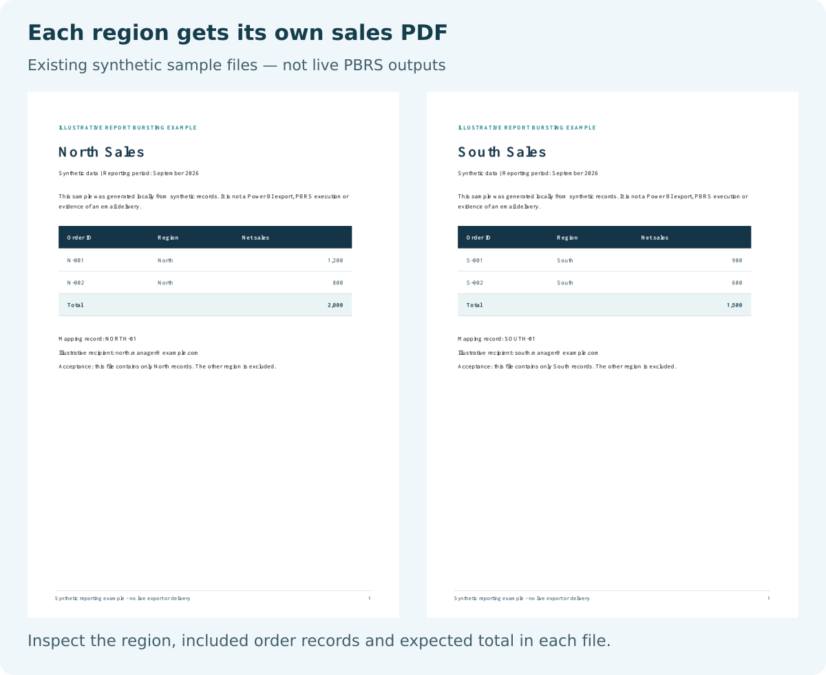 Existing synthetic North and South PDF samples with separate regional order records and totals.