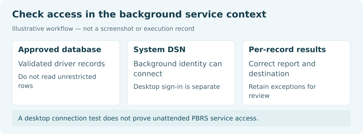 PBRS background service reading approved driver records through a System DSN for unattended report delivery.