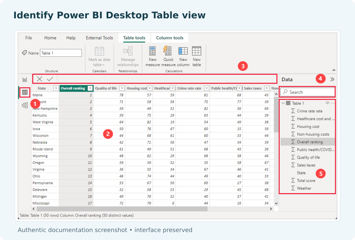 Power BI Desktop Table view showing model rows, the Data pane and table controls.