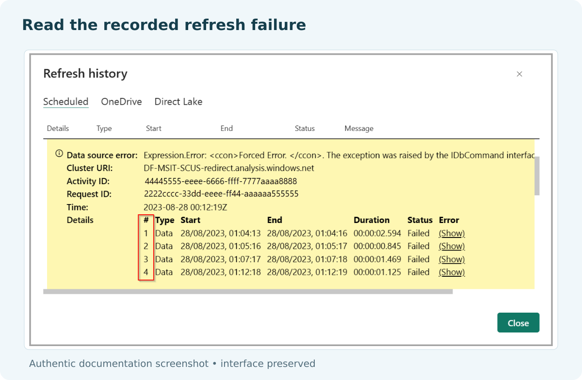 Power BI refresh history showing a source error and multiple failed refresh attempts.
