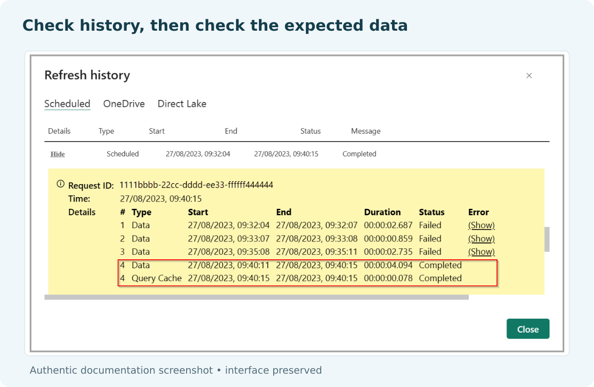 Microsoft Power BI documentation example of refresh history with a completed refresh and execution details.