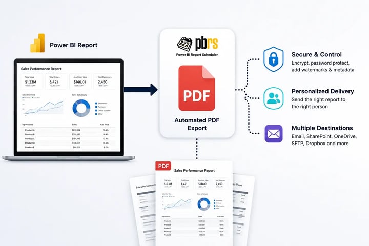 PBRS automatically exports Power BI reports to secure PDF files with password protection, personalized delivery and multiple destination options.