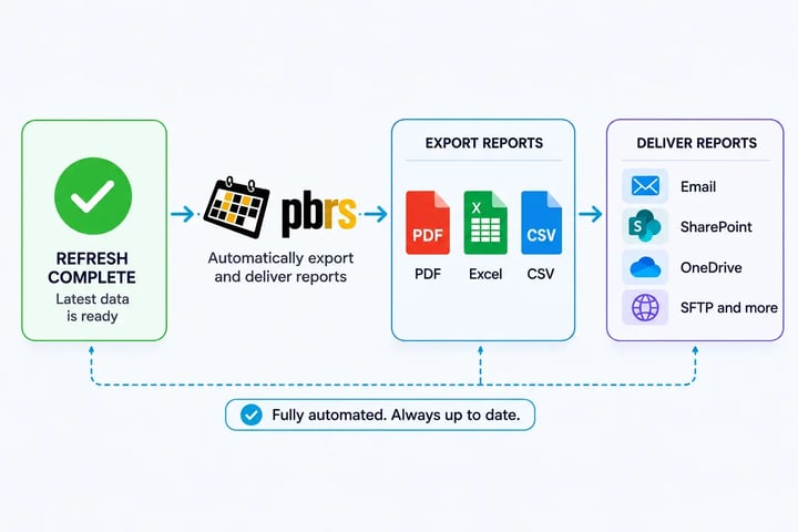 pbrs_refresh_export_delivery_web