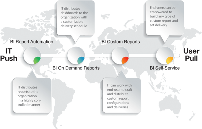 Business Intelligence | Report Distribution | Real-Time Dashboards
