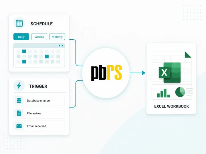 PBRS schedules or triggers Power BI Excel exports automatically and delivers the generated workbooks to the required destination.