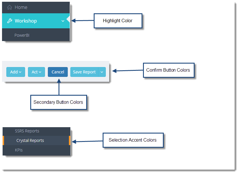 KPI's and Dashboards: Settings in IntelliFront BI.