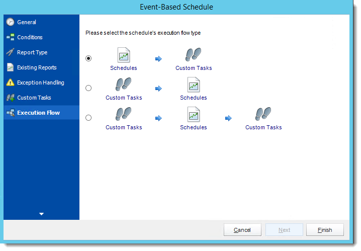Crystal Reports: Execution Flow Wizard in Event Based Schedule in CRD.