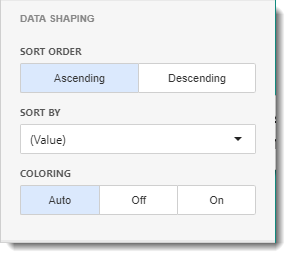 CKPI's and Dashboards: Creating Chart Visual Dashboard item in IntelliFront BI.