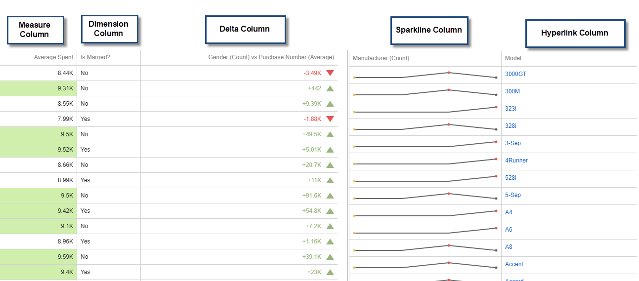 CKPI's and Dashboards: Creating Grid Visual Dashboard item in IntelliFront BI.