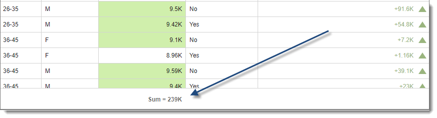 CKPI's and Dashboards: Creating Grid Visual Dashboard item in IntelliFront BI.