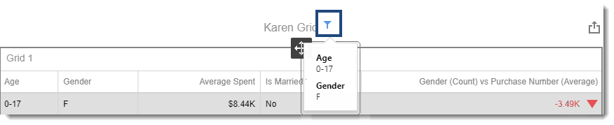 CKPI's and Dashboards: Creating Grid Visual Dashboard item in IntelliFront BI.